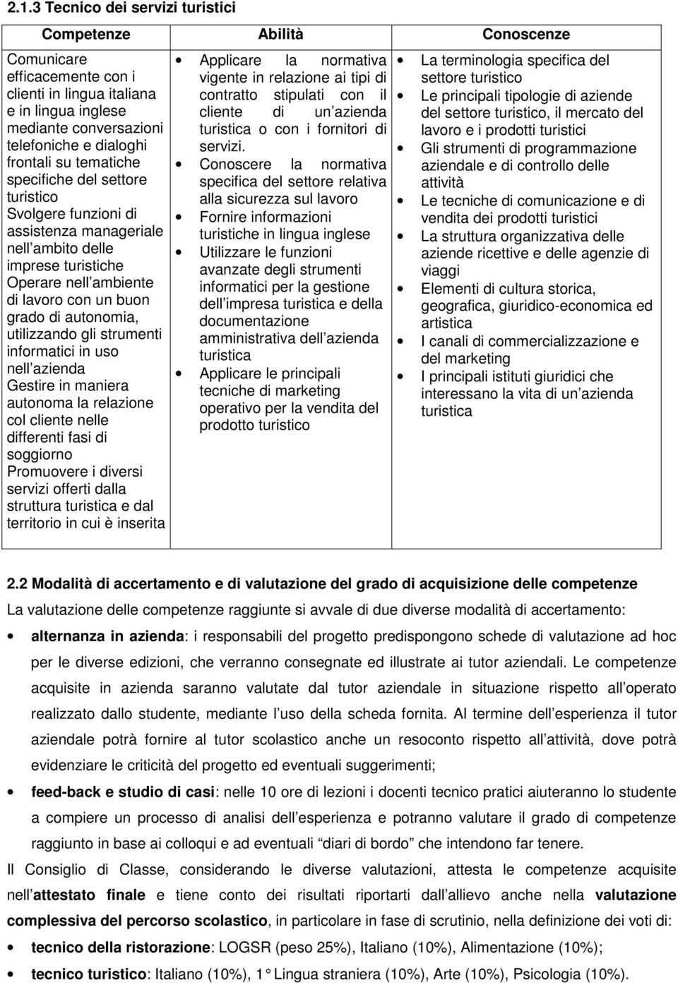 utilizzando gli strumenti informatici in uso nell azienda Gestire in maniera autonoma la relazione col cliente nelle differenti fasi di soggiorno Promuovere i diversi servizi offerti dalla struttura