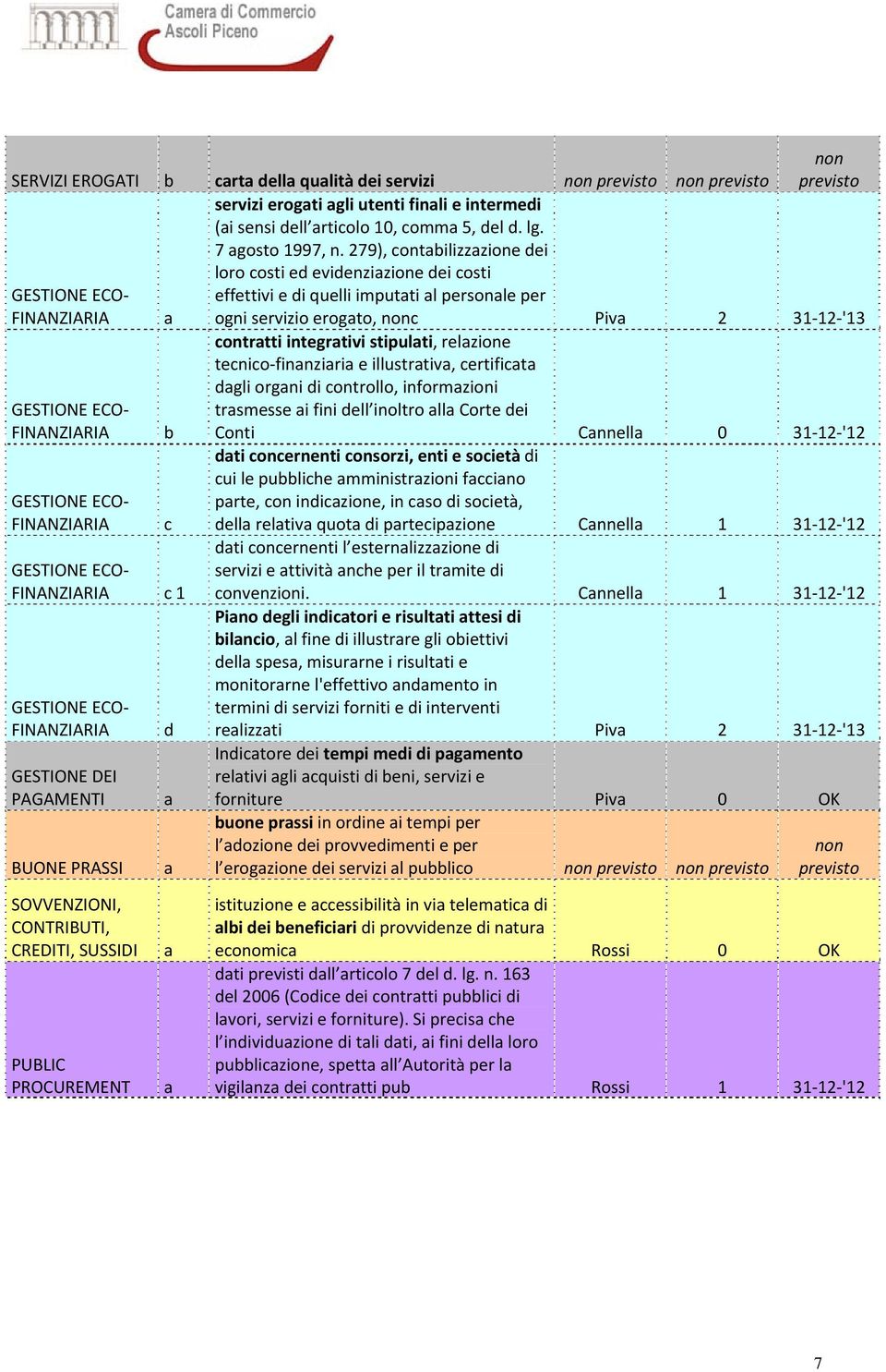 FINANZIARIA GESTIONE ECO FINANZIARIA b GESTIONE ECO FINANZIARIA c 1 GESTIONE ECO FINANZIARIA GESTIONE DEI PAGAMENTI BUONE PRASSI c d contrtti integrtivi stipulti, relzione tecnico finnziri e