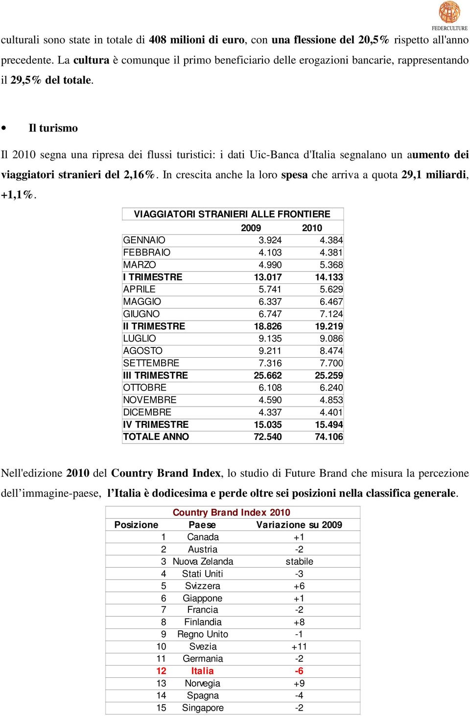 Il turismo Il 2010 segna una ripresa dei flussi turistici: i dati Uic-Banca d'italia segnalano un aumento dei viaggiatori stranieri del 2,16%.