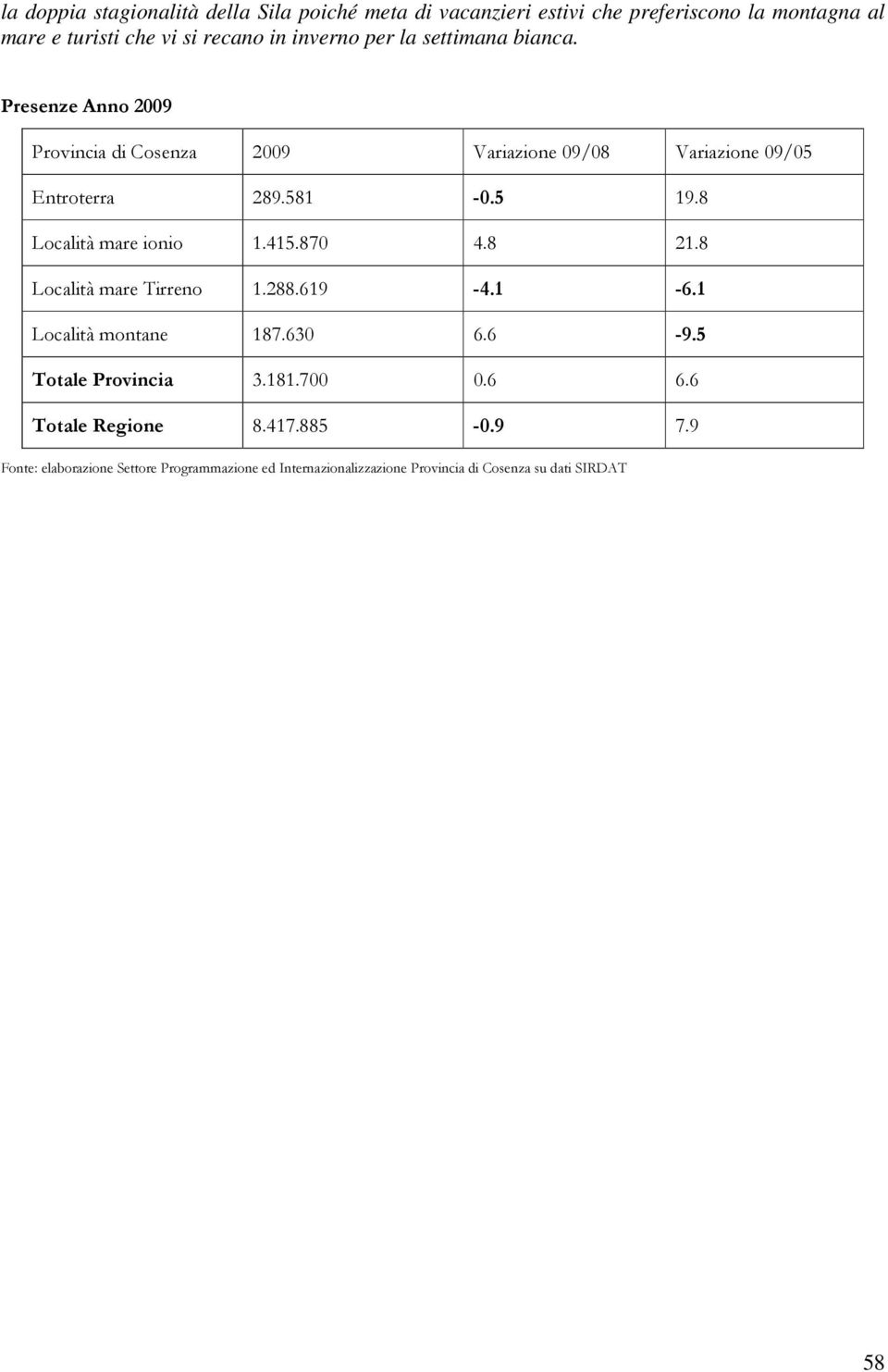 8 Località mare ionio 1.415.870 4.8 21.8 Località mare Tirreno 1.288.619-4.1-6.1 Località montane 187.630 6.6-9.5 Totale Provincia 3.181.