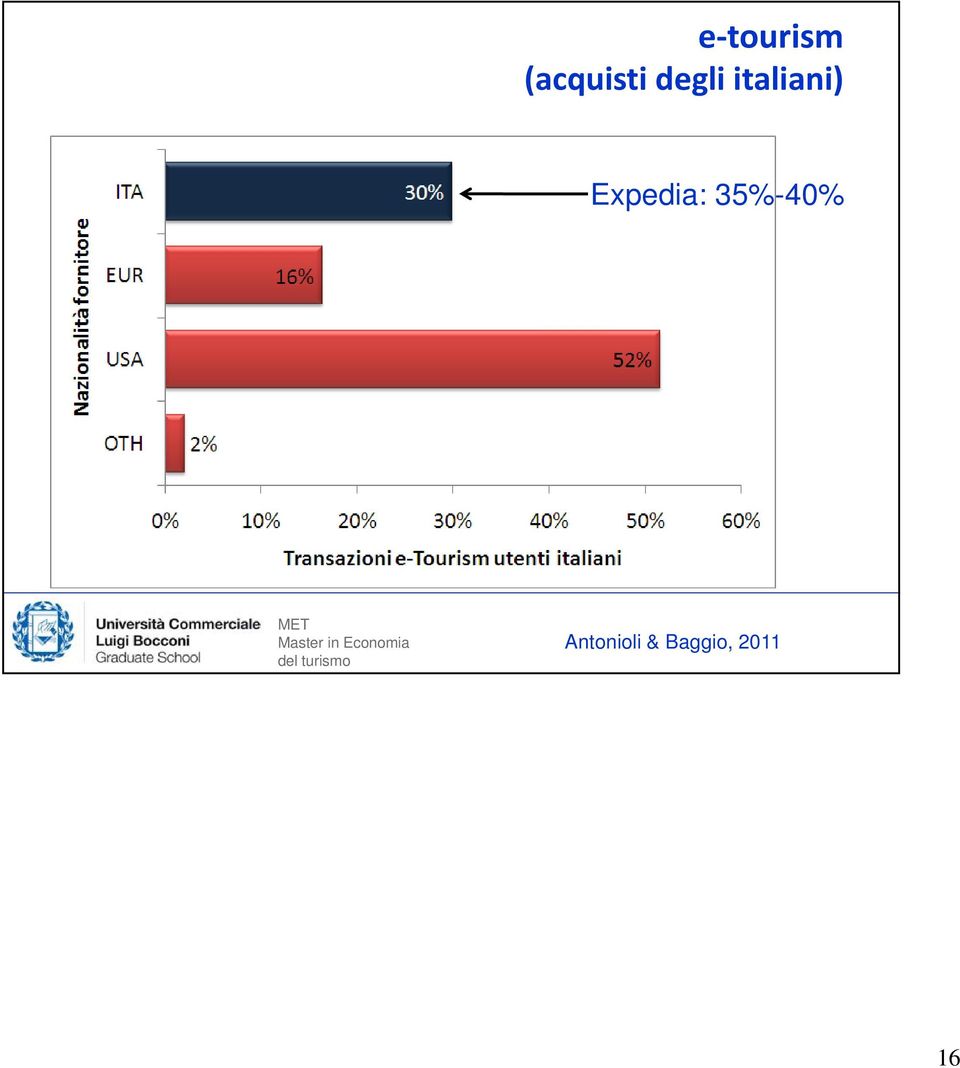 Expedia: 35%-40%