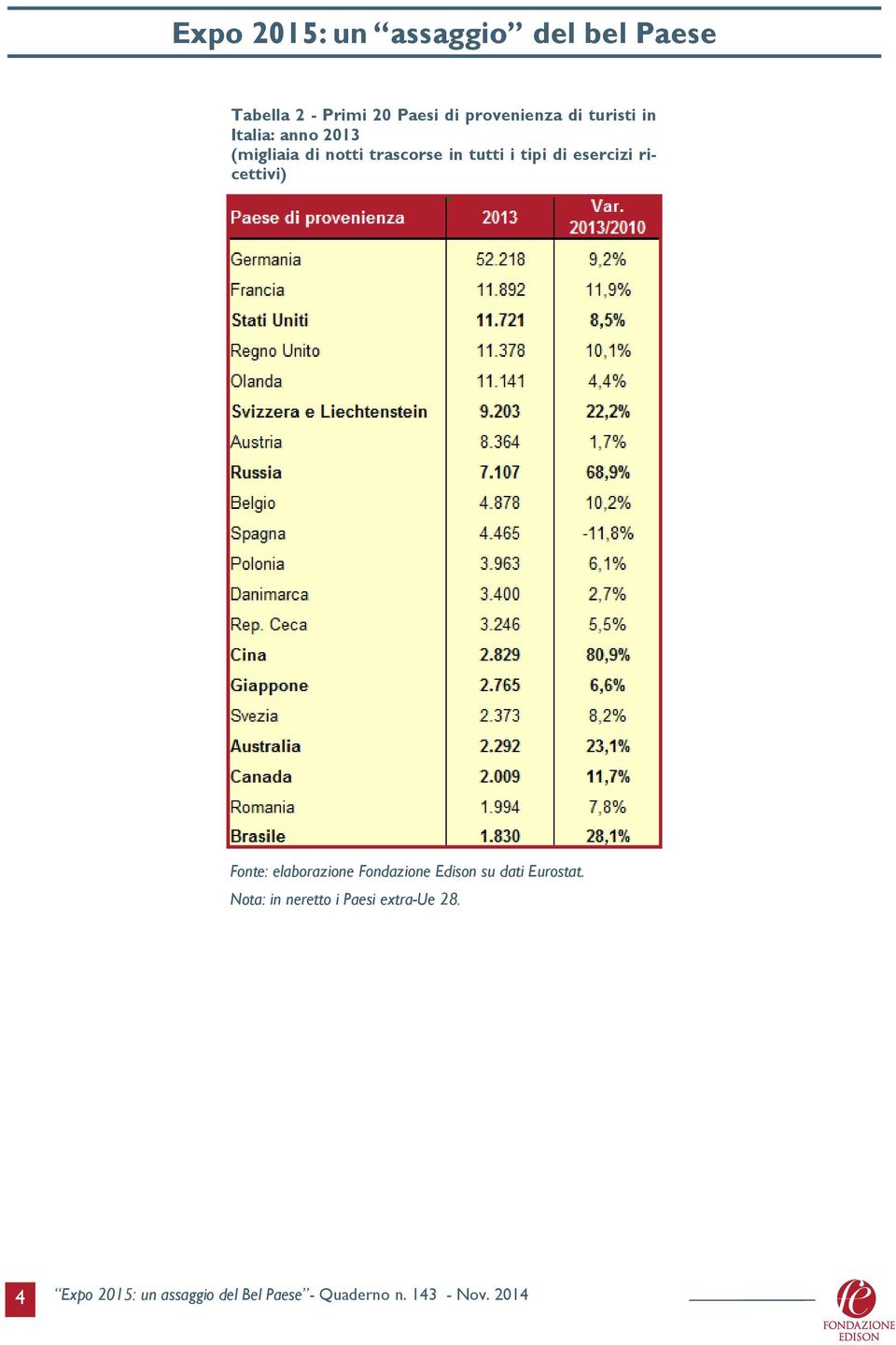 2013 Nota: in neretto i Paesi extra-ue 28.