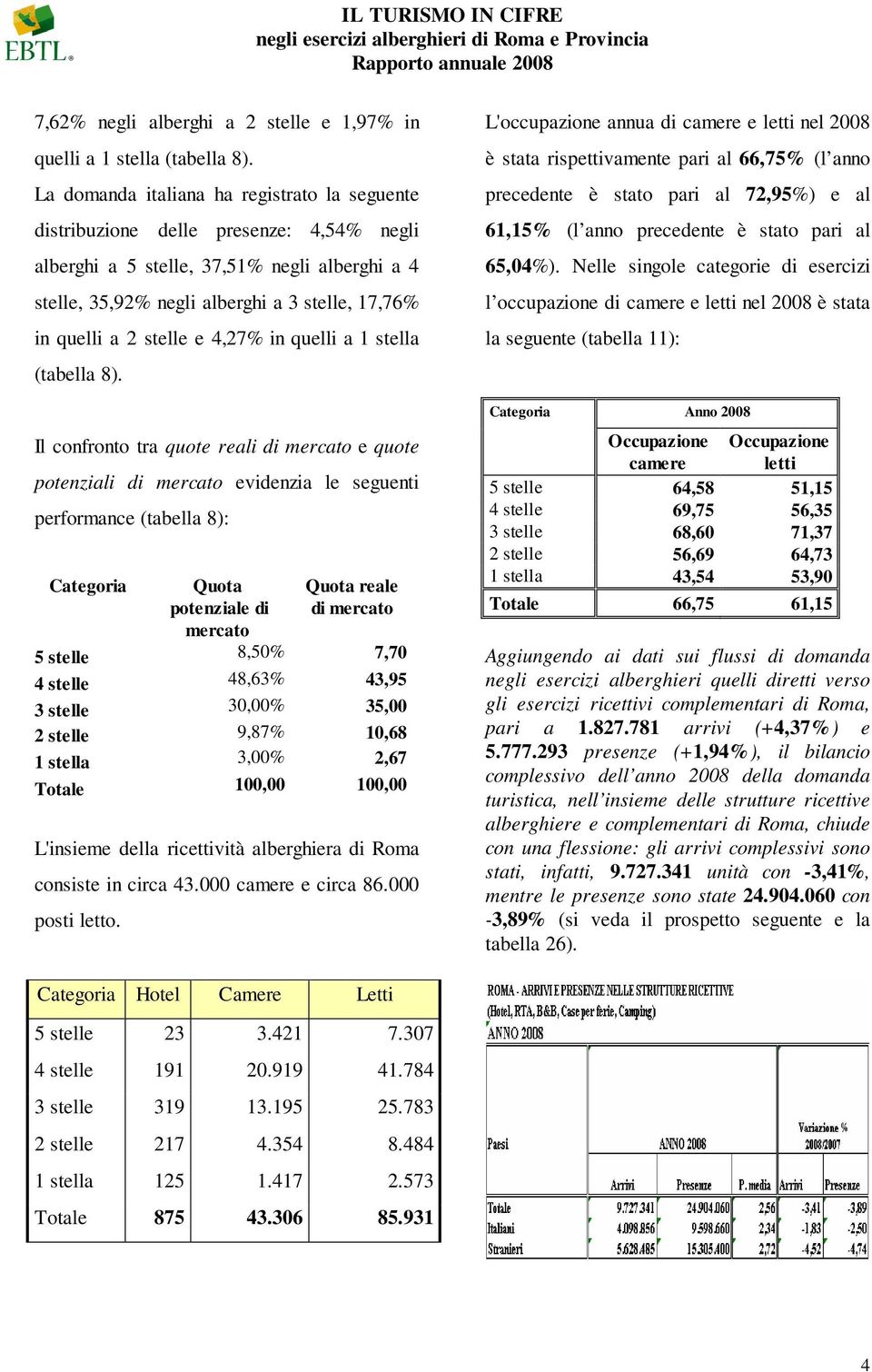 stelle e 4,27% in quelli a 1 stella (tabella 8).