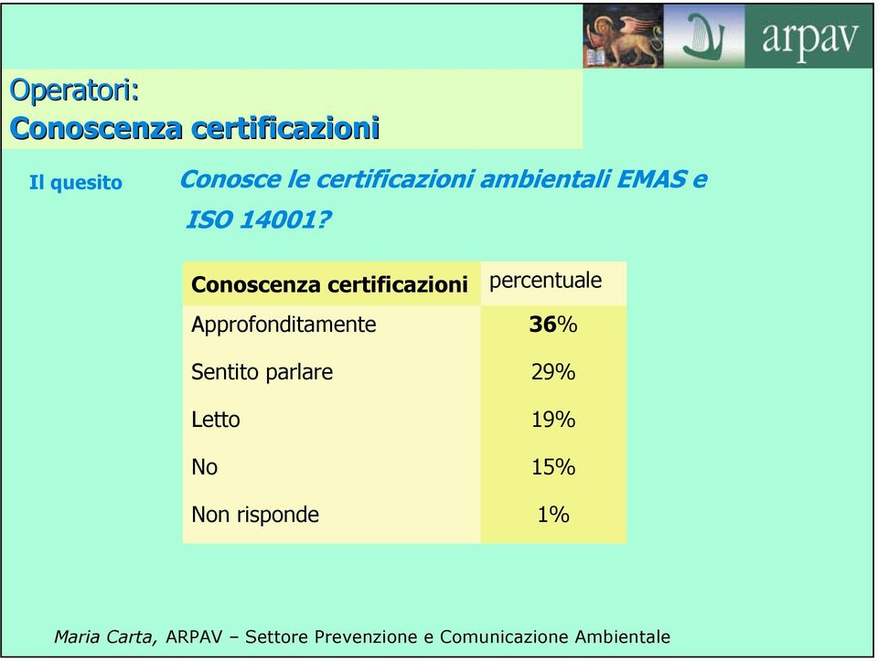 Conoscenza certificazioni Approfonditamente Sentito