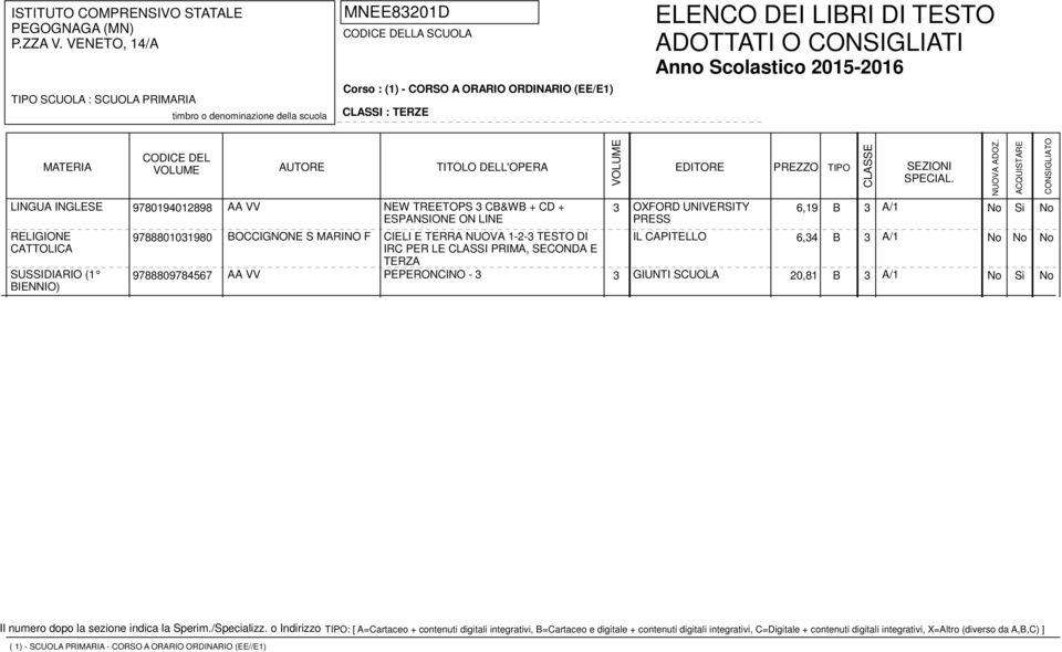 BOCCIGNONE S MARINO F CIELI E TERRA NUOVA 1-2-3 TESTO DI IL CAPITELLO 6,34 B 3 A/1 IRC