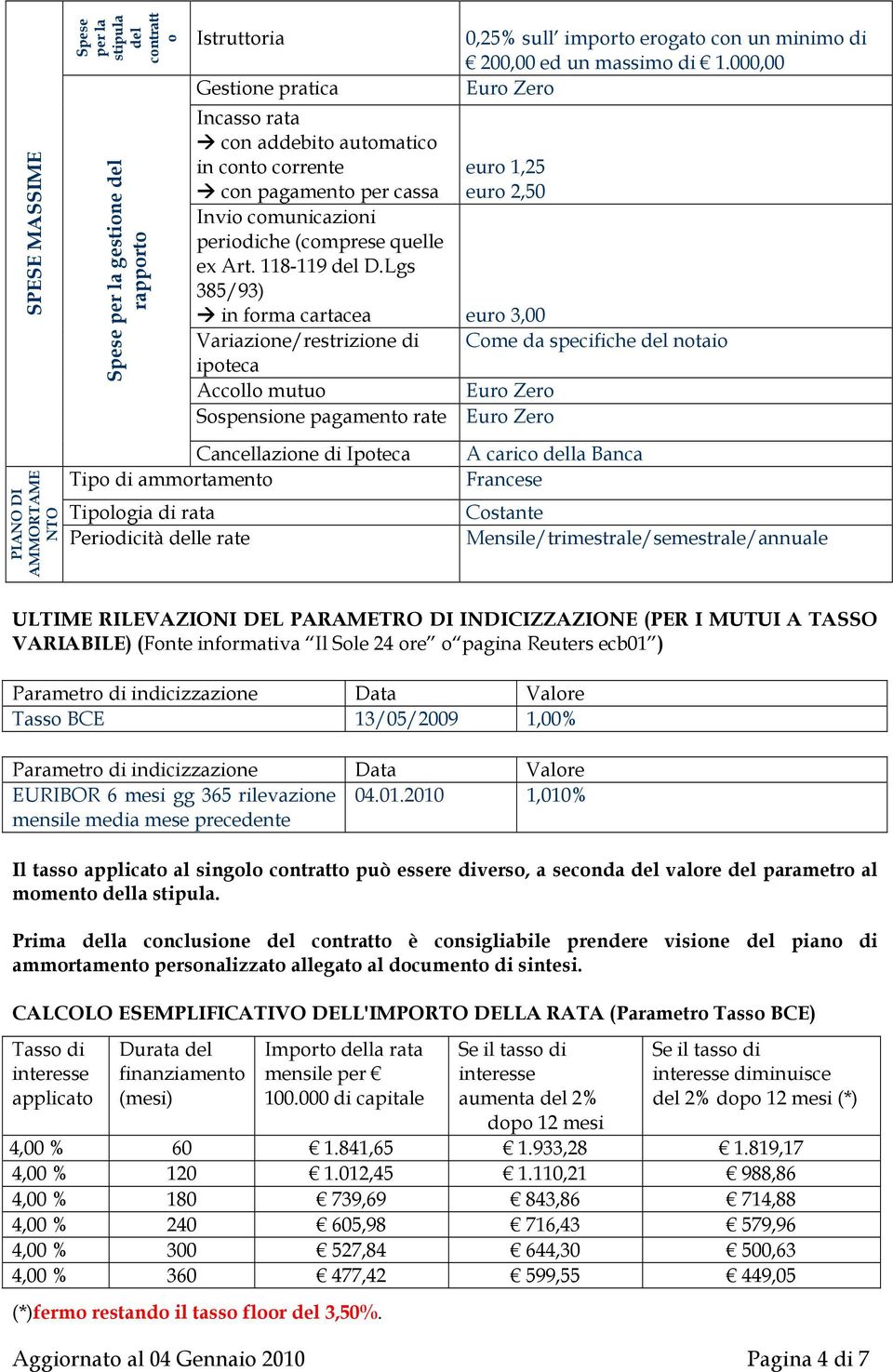 000,00 Euro Zero euro 1,25 euro 2,50 in forma cartacea euro 3,00 Variazione/restrizione di Come da specifiche del notaio ipoteca Accollo mutuo Euro Zero Sospensione pagamento rate Euro Zero