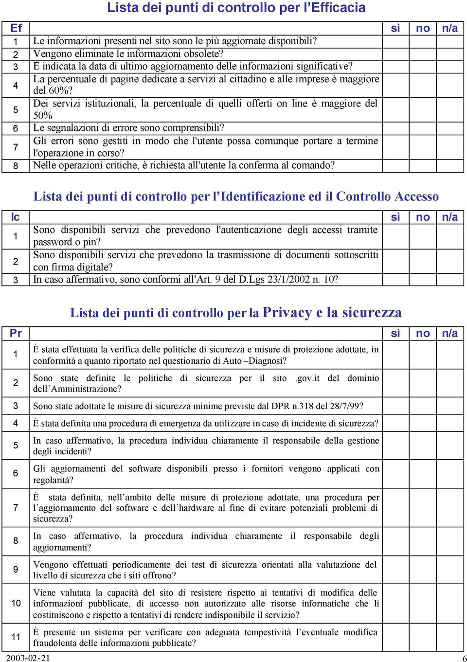 Dei servizi istituzionali, la percentuale di quelli offerti on line è maggiore del 0% 6 Le segnalazioni di errore sono comprensibili?