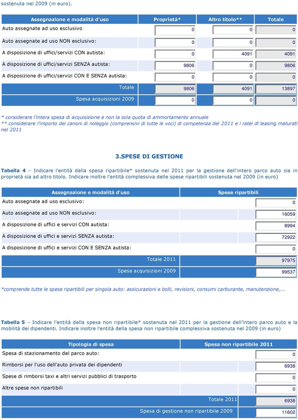 autista: 980 0 980 A disposizione di uffici/servizi CON E SENZA autista: 0 0 0 980 4091 13897 Spesa acquisizioni 2009 0 0 0 * considerare l intera spesa di acquisizione e non la sola quota di