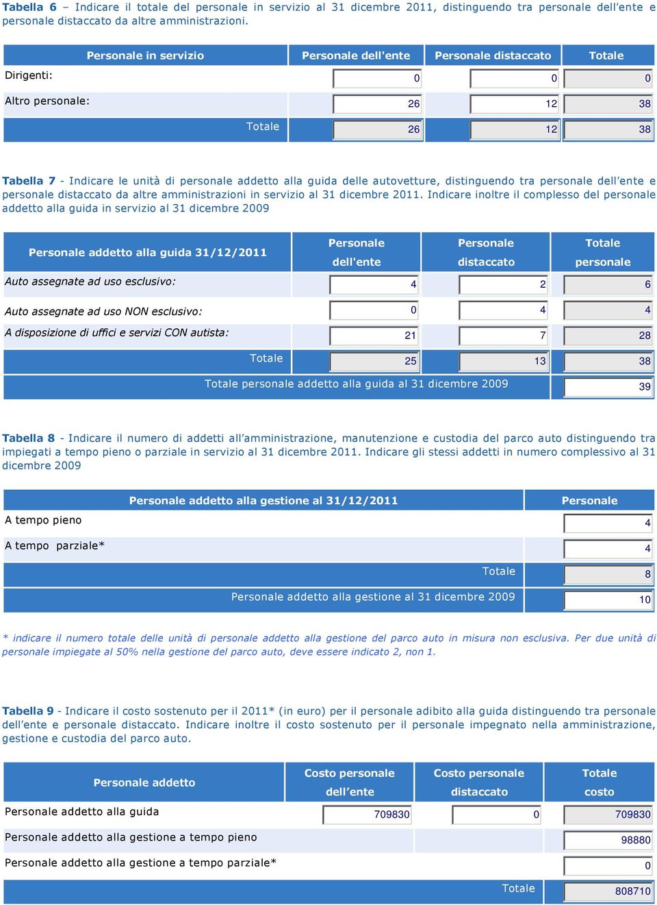 e personale distaccato da altre amministrazioni in servizio al 31 dicembre 2011.