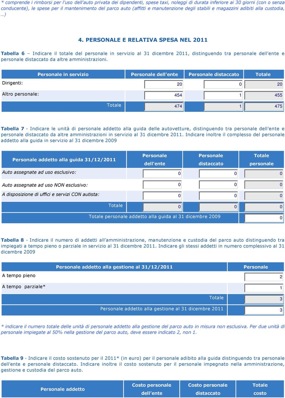 PERSONALE E RELATIVA SPESA NEL 2011 Tabella Indicare il totale del personale in servizio al 31 dicembre 2011, distinguendo tra personale dell ente e personale distaccato da altre amministrazioni.