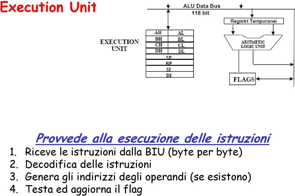 Riceve le istruzioni dalla BIU (byte per byte) 2.