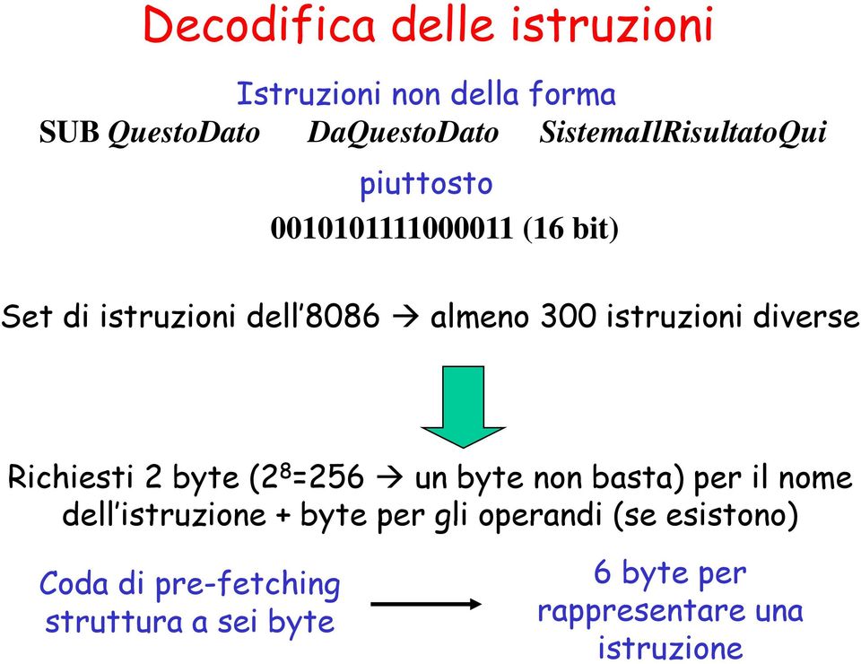 istruzioni diverse Richiesti 2 byte (2 8 =256 un byte non basta) per il nome dell istruzione +