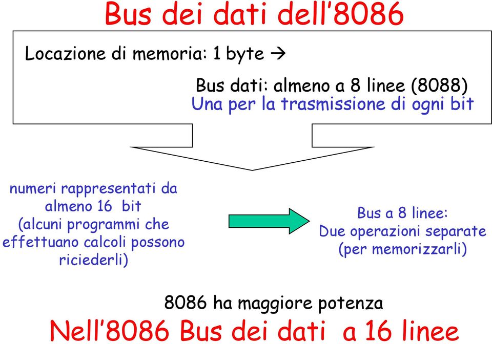 (alcuni programmi che effettuano calcoli possono riciederli) Bus a 8 linee: Due