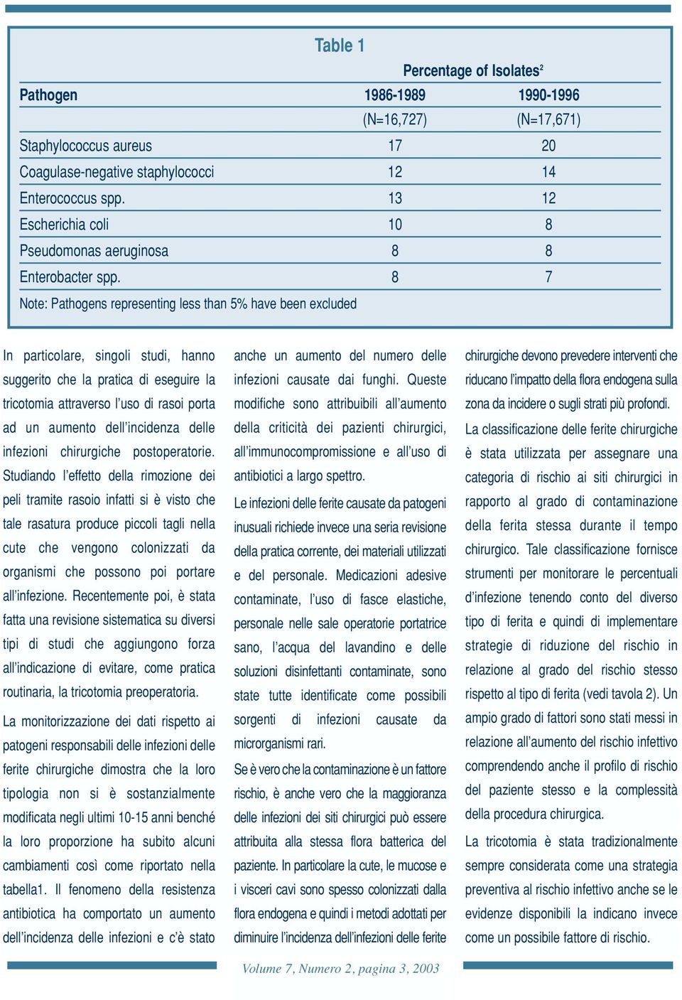 8 7 Note: Pathogens representing less than 5% have been excluded In particolare, singoli studi, hanno suggerito che la pratica di eseguire la tricotomia attraverso l uso di rasoi porta ad un aumento