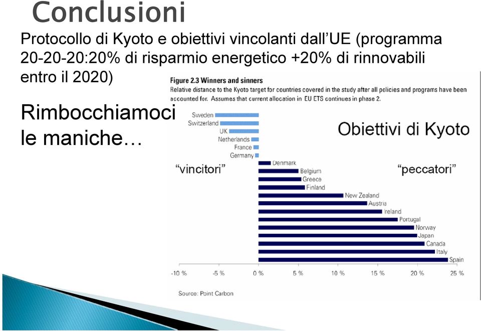 20-20-20:20% di risparmio energetico +20%