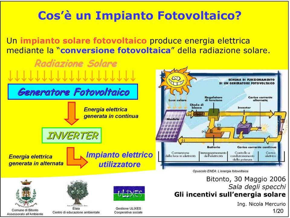 fotovoltaica della radiazione solare.