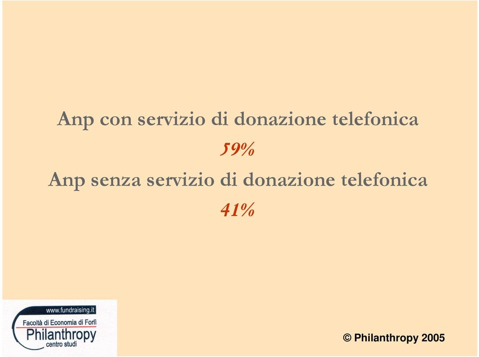 59% Anp senza servizio