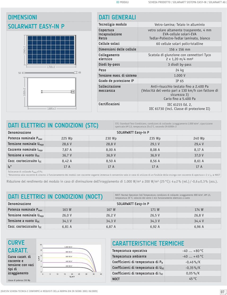 laminato, bianco Cellule solari 60 cellule solari policristalline Dimensioni delle cellule 156 x 156 mm Collegamento elettrico Scatola di giunzione con cennettori Tyco 2 x 1,20 m/4 mm² Diodi by-pass