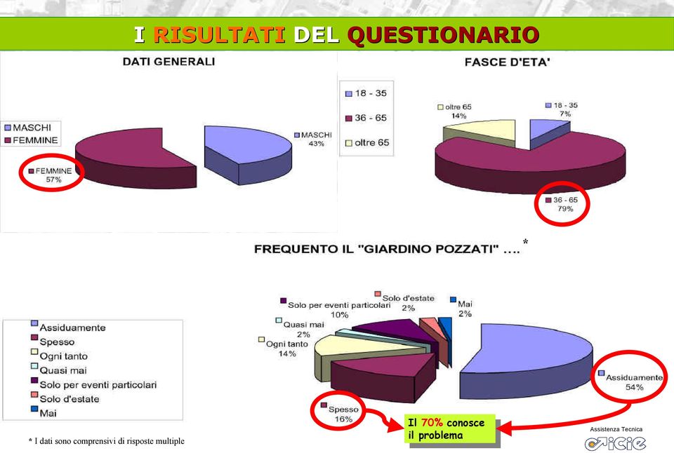 multipl 70% cnsc 70% cnsc il