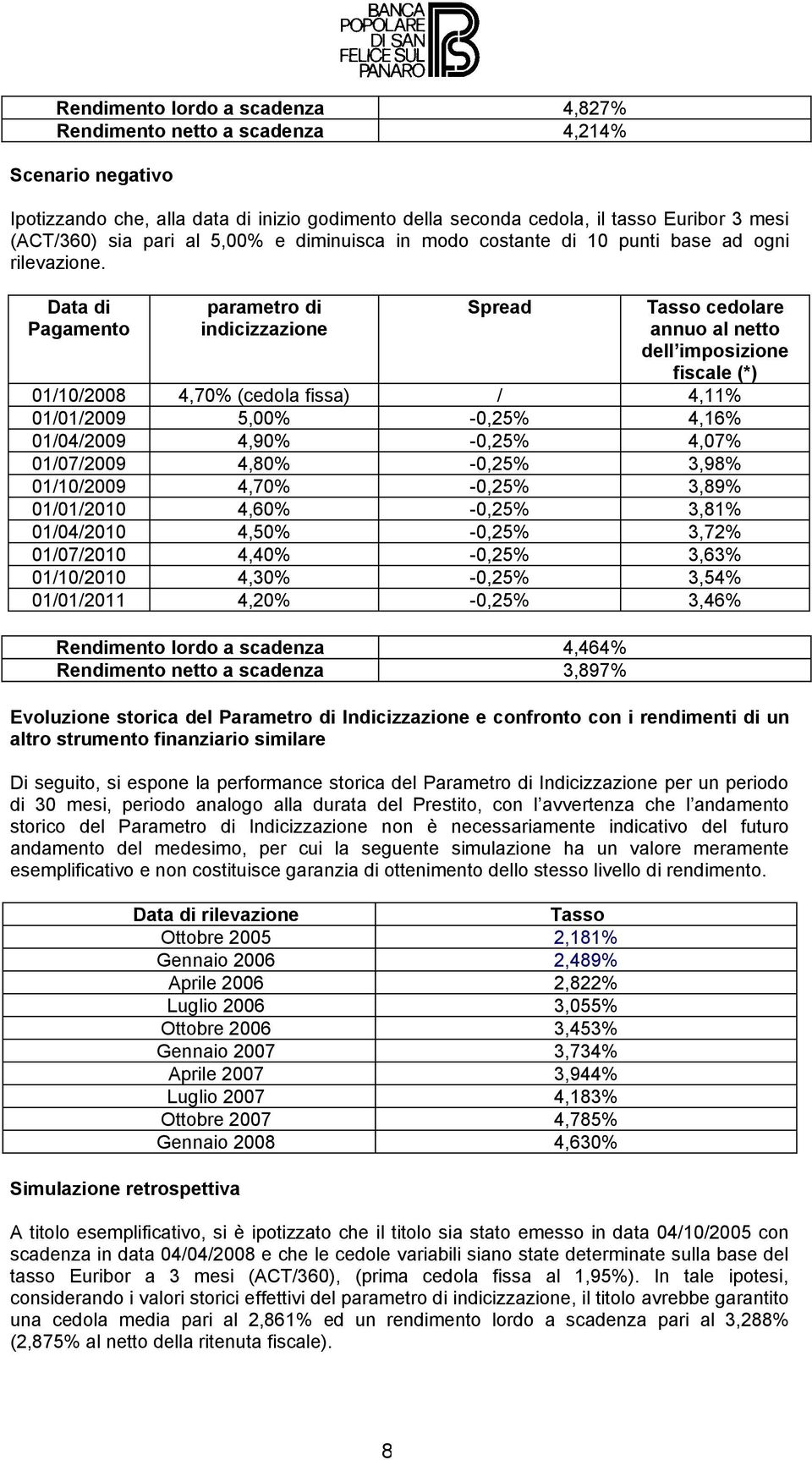 Data di Pagamento parametro di indicizzazione Tasso cedolare annuo al netto dell imposizione fiscale (*) 01/10/2008 4,70% (cedola fissa) / 4,11% 01/01/2009 5,00% -0,25% 4,16% 01/04/2009 4,90% -0,25%