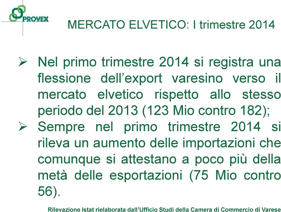 trimestre 2014 si rileva un aumento delle importazioni che comunque si attestano a poco più della metà delle