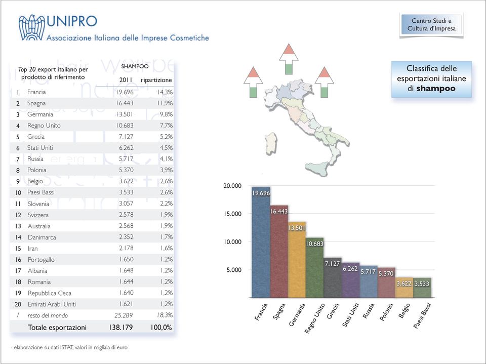 650 1,2% 17 Albania 1.648 1,2% 18 Romania 1.644 1,2% 19 Repubblica Ceca 1.640 1,2% 20 Emirati Arabi Uniti 1.621 1,2% / resto del mondo 25.