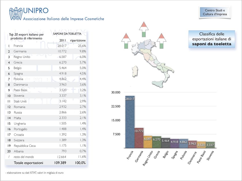 505 1,4% 16 Portogallo 1.488 1,4% 17 Croazia 1.392 1,3% 18 Svizzera 1.389 1,3% 19 Repubblica Ceca 1.