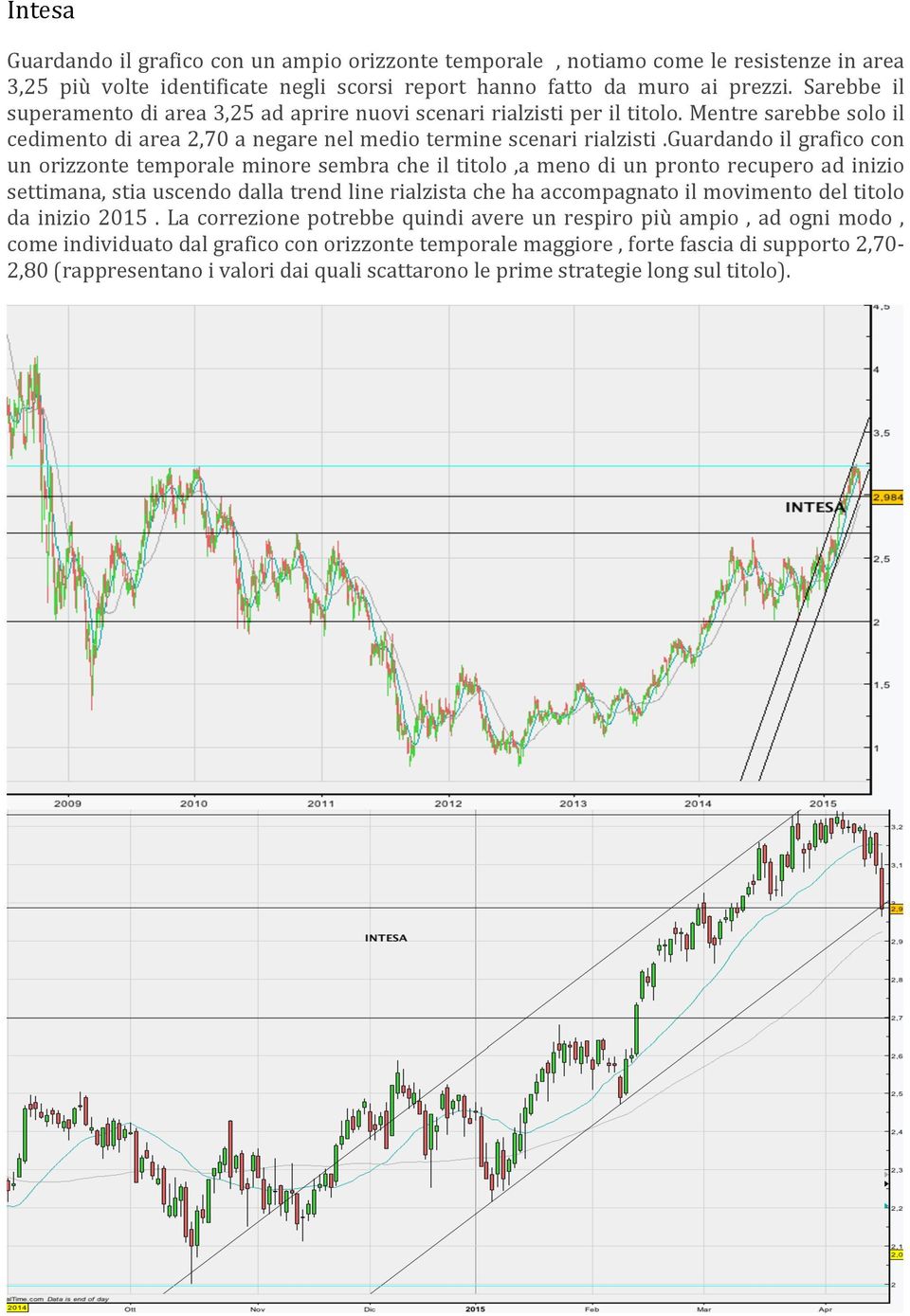 guardando il grafico con un orizzonte temporale minore sembra che il titolo,a meno di un pronto recupero ad inizio settimana, stia uscendo dalla trend line rialzista che ha accompagnato il movimento