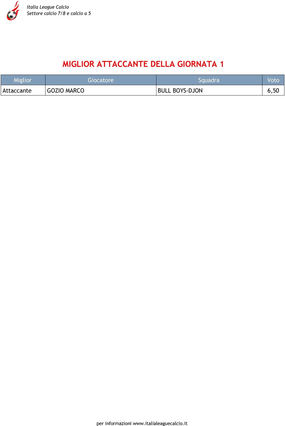 Squadra Voto Attaccante