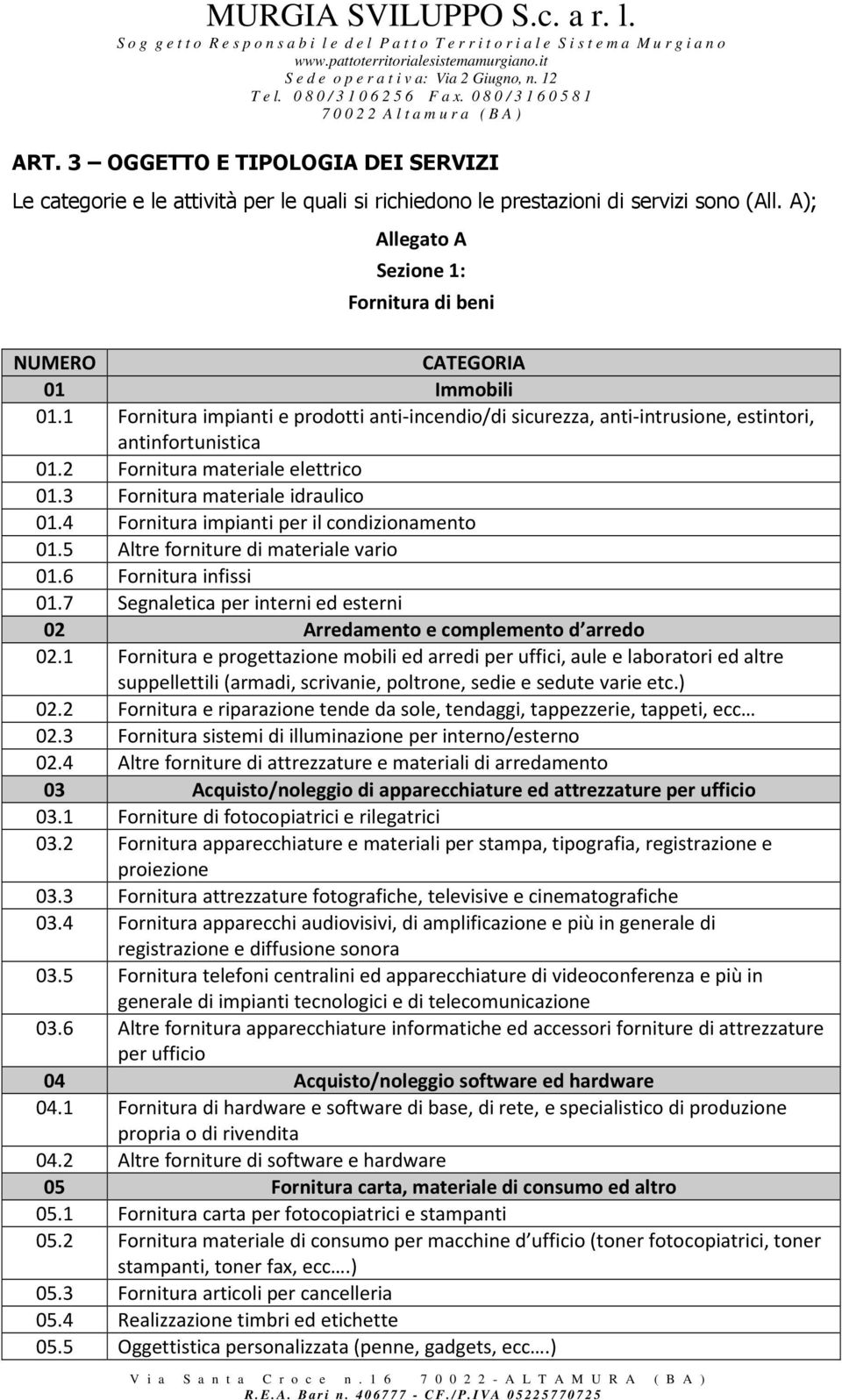 2 Fornitura materiale elettrico 01.3 Fornitura materiale idraulico 01.4 Fornitura impianti per il condizionamento 01.5 Altre forniture di materiale vario 01.6 Fornitura infissi 01.