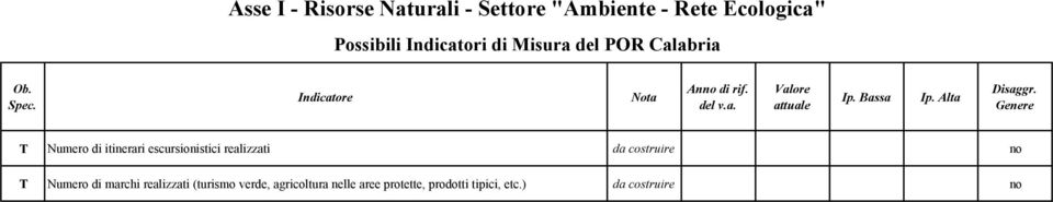 Numero di itinerari escursionistici realizzati Numero