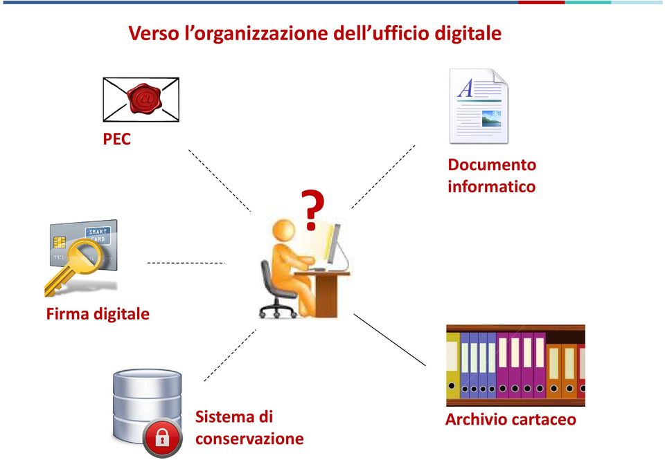 Documento informatico Firma