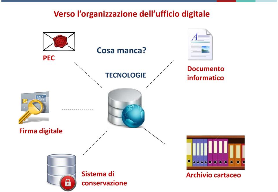 TECNOLOGIE Documento informatico