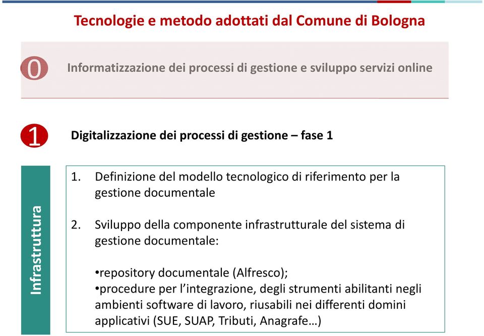 Definizione del modello tecnologico di riferimento per la gestione documentale Infrastruttura 2.