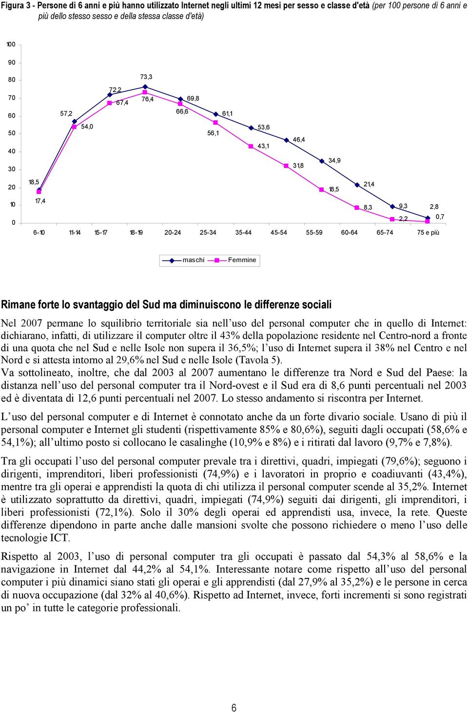 65-74 75 e più maschi Femmine Rimane forte lo svantaggio del Sud ma diminuiscono le differenze sociali Nel 2007 permane lo squilibrio territoriale sia nell uso del personal computer che in quello di
