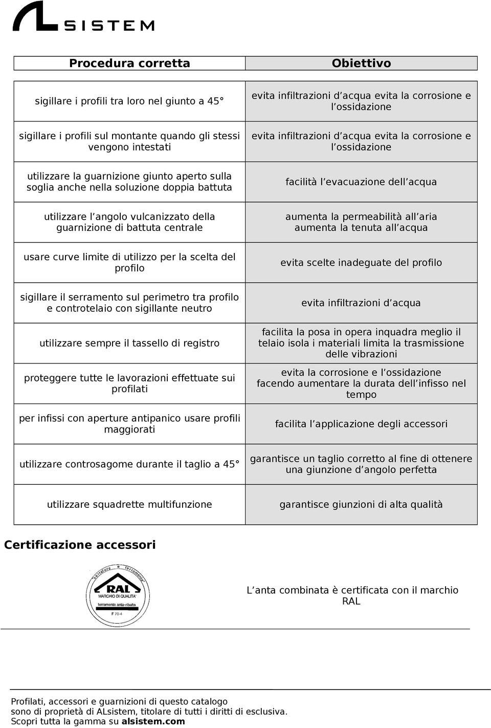 utilizzare l angolo vulcanizzato della guarnizione di battuta centrale aumenta la permeabilità all aria aumenta la tenuta all acqua usare curve limite di utilizzo per la scelta del profilo evita