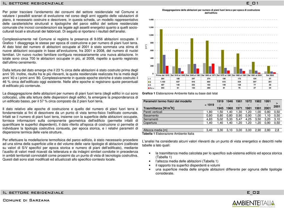 incroci considerazioni sia legate agli assetti energetici quanto a quelli socioculturali locali e strutturali dei fabbricati. Di seguito si riportano i risultati dell analisi.