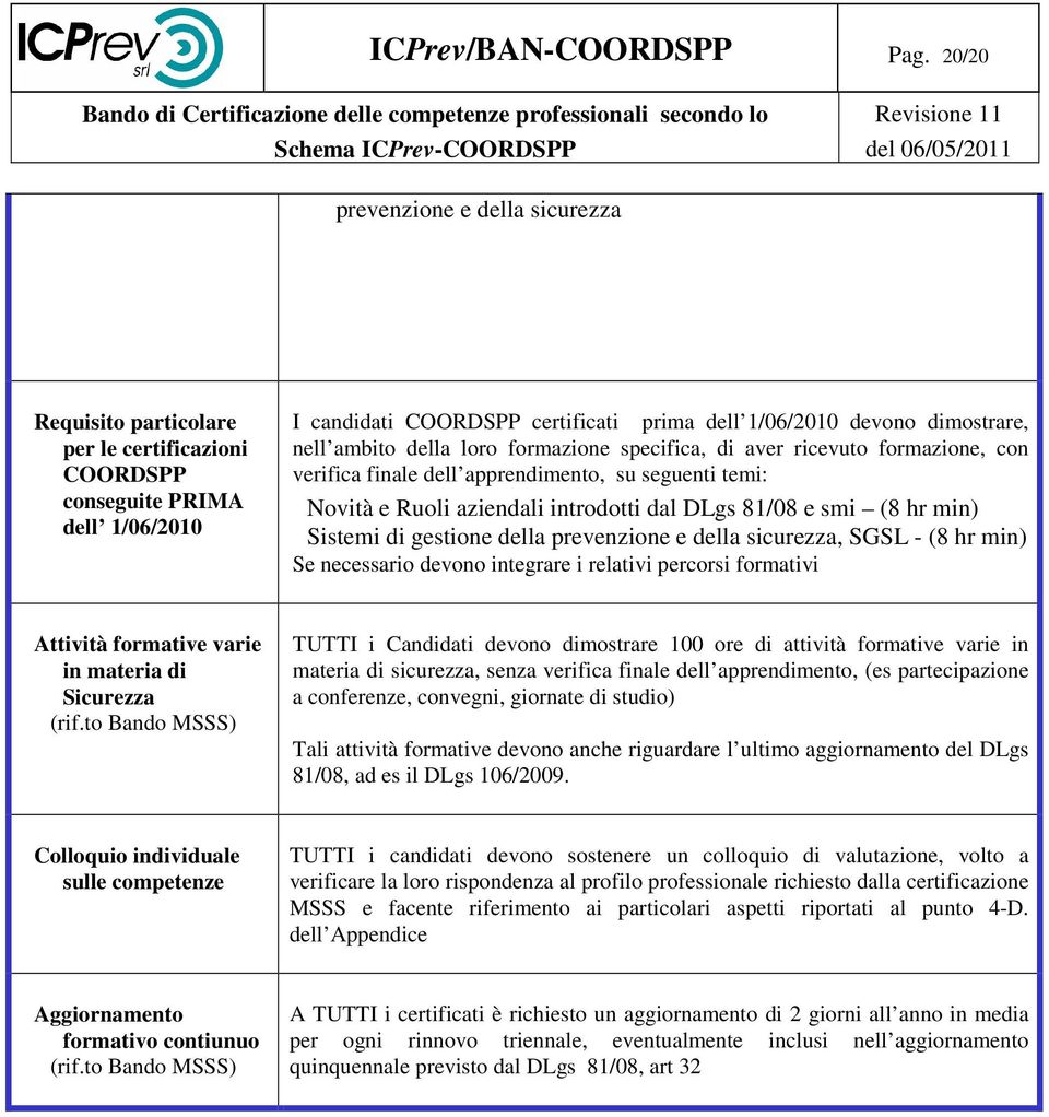 ambito della loro formazione specifica, di aver ricevuto formazione, con verifica finale dell apprendimento, su seguenti temi: Novità e Ruoli aziendali introdotti dal DLgs 81/08 e smi (8 hr min)