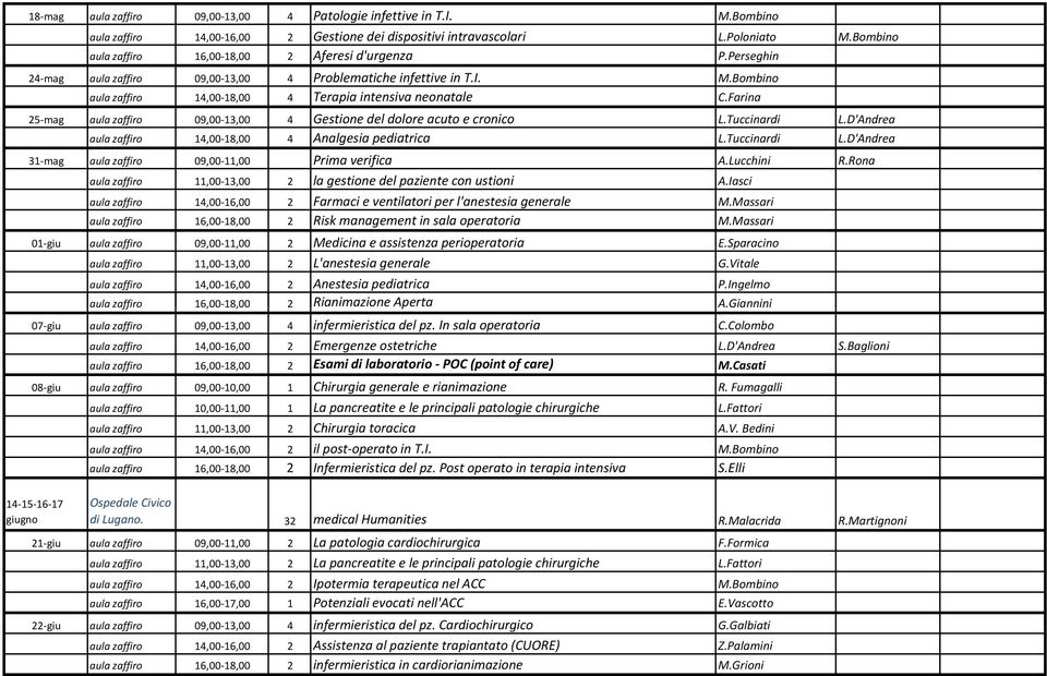 Farina 25-mag aula zaffiro 09,00-13,00 4 Gestione del dolore acuto e cronico L.Tuccinardi L.D'Andrea aula zaffiro 14,00-18,00 4 Analgesia pediatrica L.Tuccinardi L.D'Andrea 31-mag aula zaffiro 09,00-11,00 Prima verifica A.