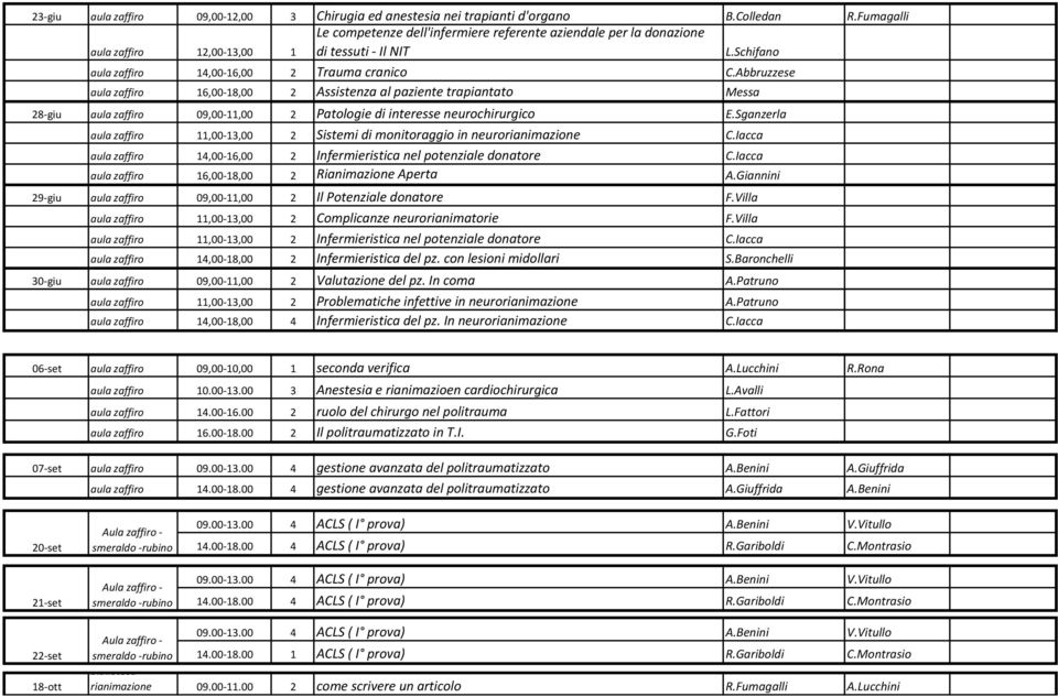 Abbruzzese aula zaffiro 16,00-18,00 2 Assistenza al paziente trapiantato Messa 28-giu aula zaffiro 09,00-11,00 2 Patologie di interesse neurochirurgico E.