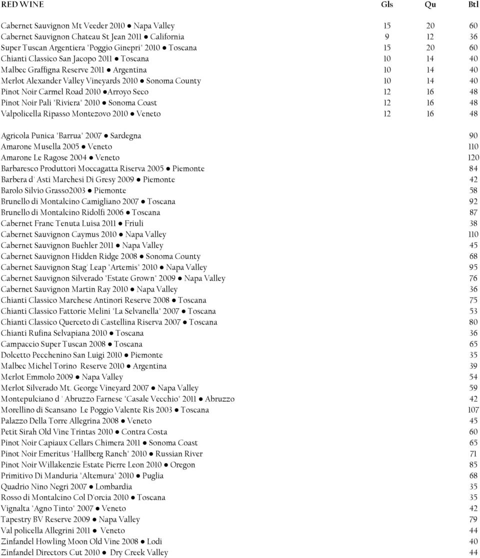 Seco 12 16 48 Pinot Noir Pali "Riviera" 2010 Sonoma Coast 12 16 48 Valpolicella Ripasso Montezovo 2010 Veneto 12 16 48 Agricola Punica "Barrua" 2007 Sardegna 90 Amarone Musella 2005 Veneto 110