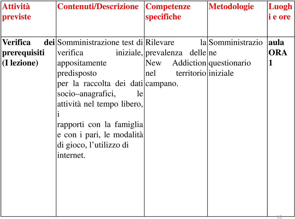 predisposto nel territorio per la raccolta dei dati campano.