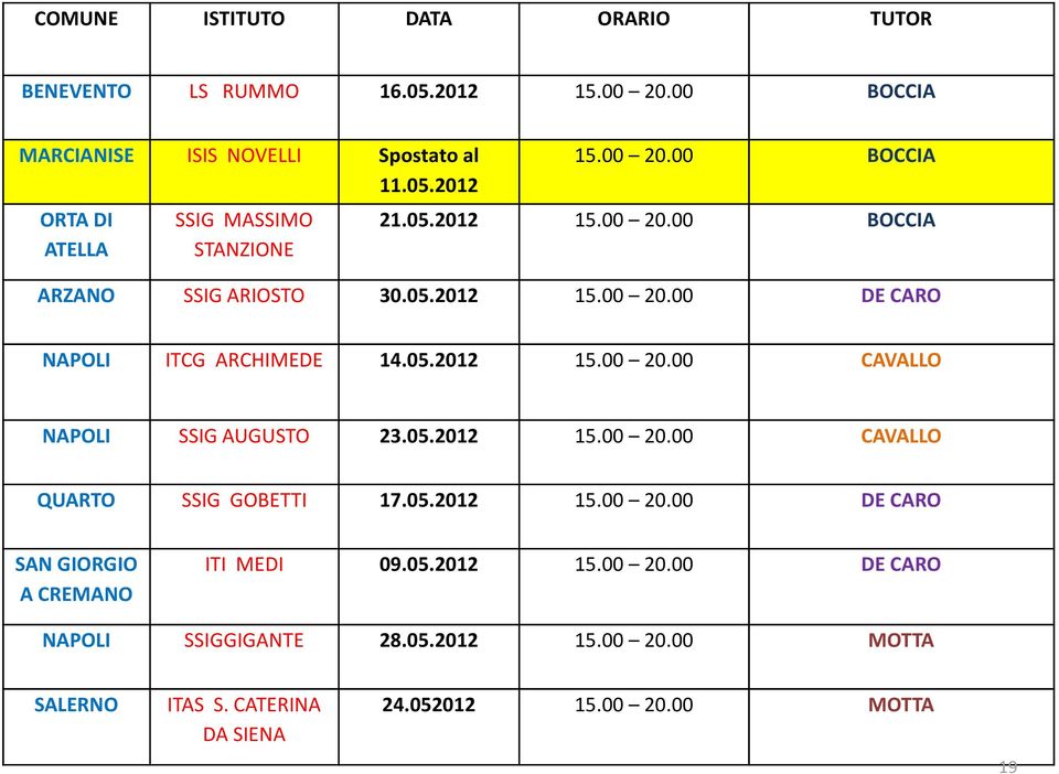 05.2012 15.00 20.00 CAVALLO QUARTO SSIG GOBETTI 17.05.2012 15.00 20.00 DE CARO SAN GIORGIO A CREMANO ITI MEDI 09.05.2012 15.00 20.00 DE CARO NAPOLI SSIGGIGANTE 28.