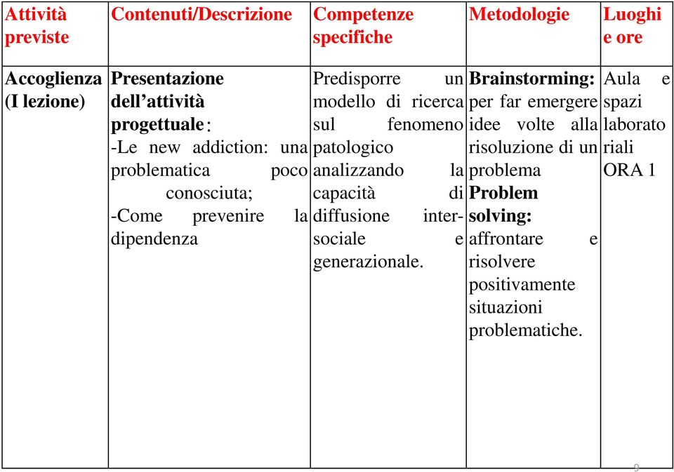 conosciuta; capacità di -Come prevenire la diffusione inter- dipendenza sociale e generazionale.