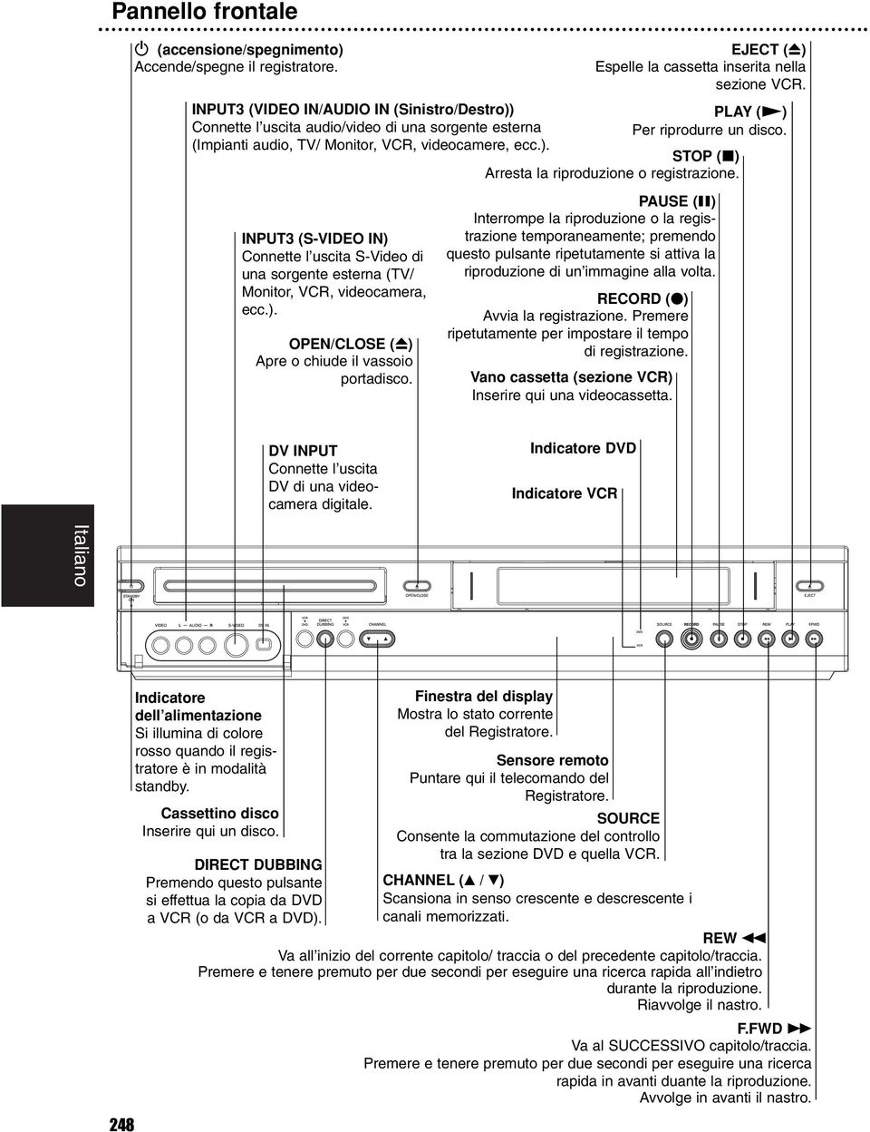 ). OPEN/CLOSE (Z) Apre o chiude il vassoio portadisco. STOP (x) Arresta la riproduzione o registrazione.