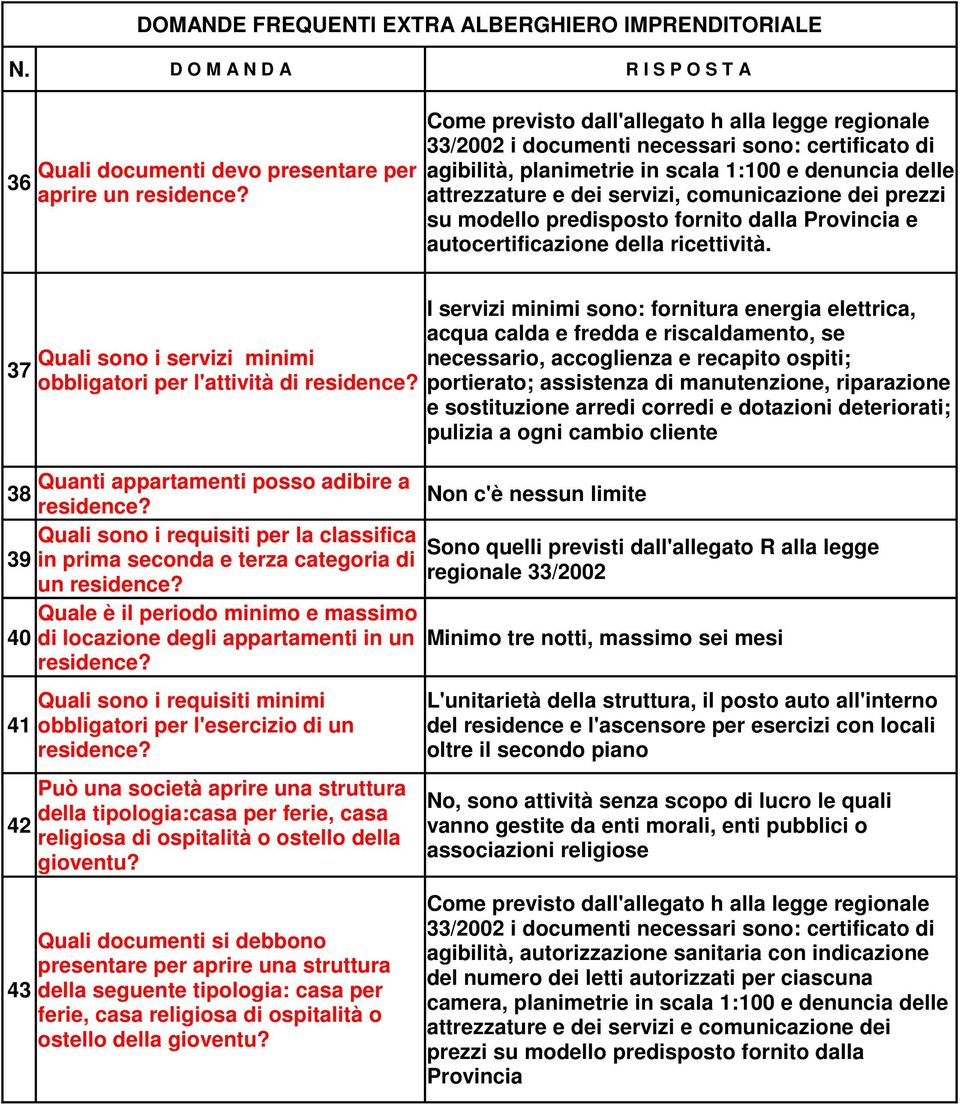 37 41 42 Quali sono i servizi minimi obbligatori per l'attività di residence?