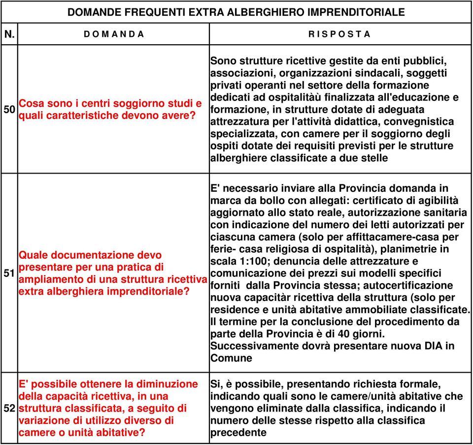 formazione, in strutture dotate di adeguata attrezzatura per l'attività didattica, convegnistica specializzata, con camere per il soggiorno degli ospiti dotate dei requisiti previsti per le strutture