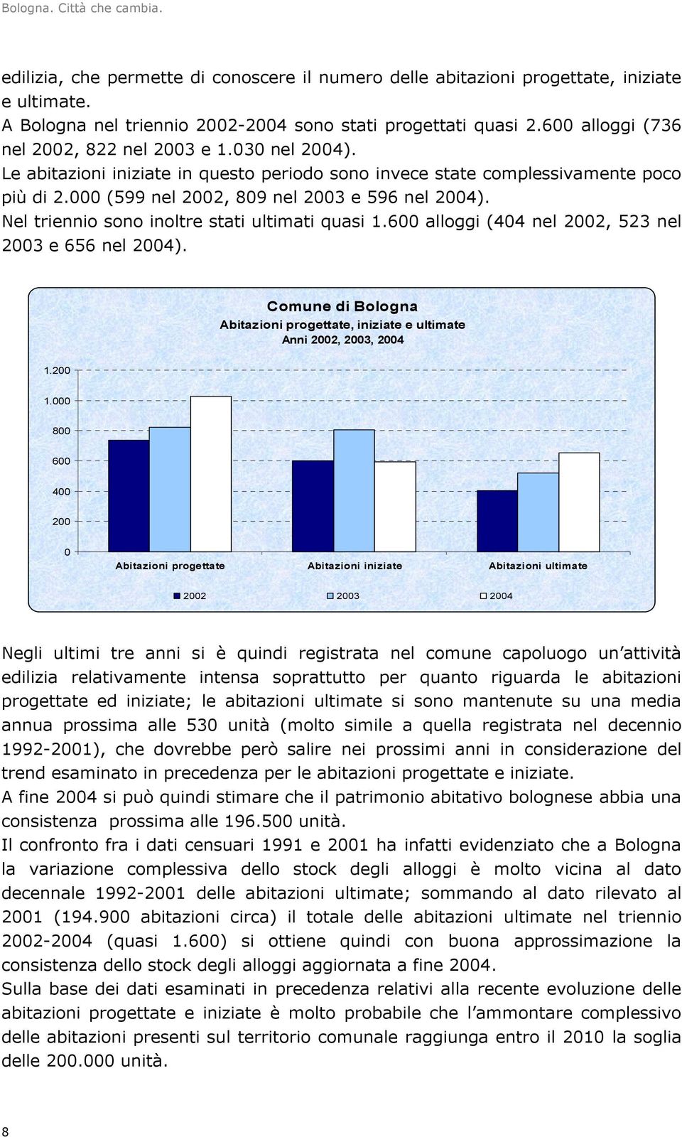 Nel triennio sono inoltre stati ultimati quasi 1.600 alloggi (404 nel 2002, 523 nel 2003 e 656 nel 2004). Comune di Bologna Abitazioni progettate, iniziate e ultimate Anni 2002, 2003, 2004 1.200 1.