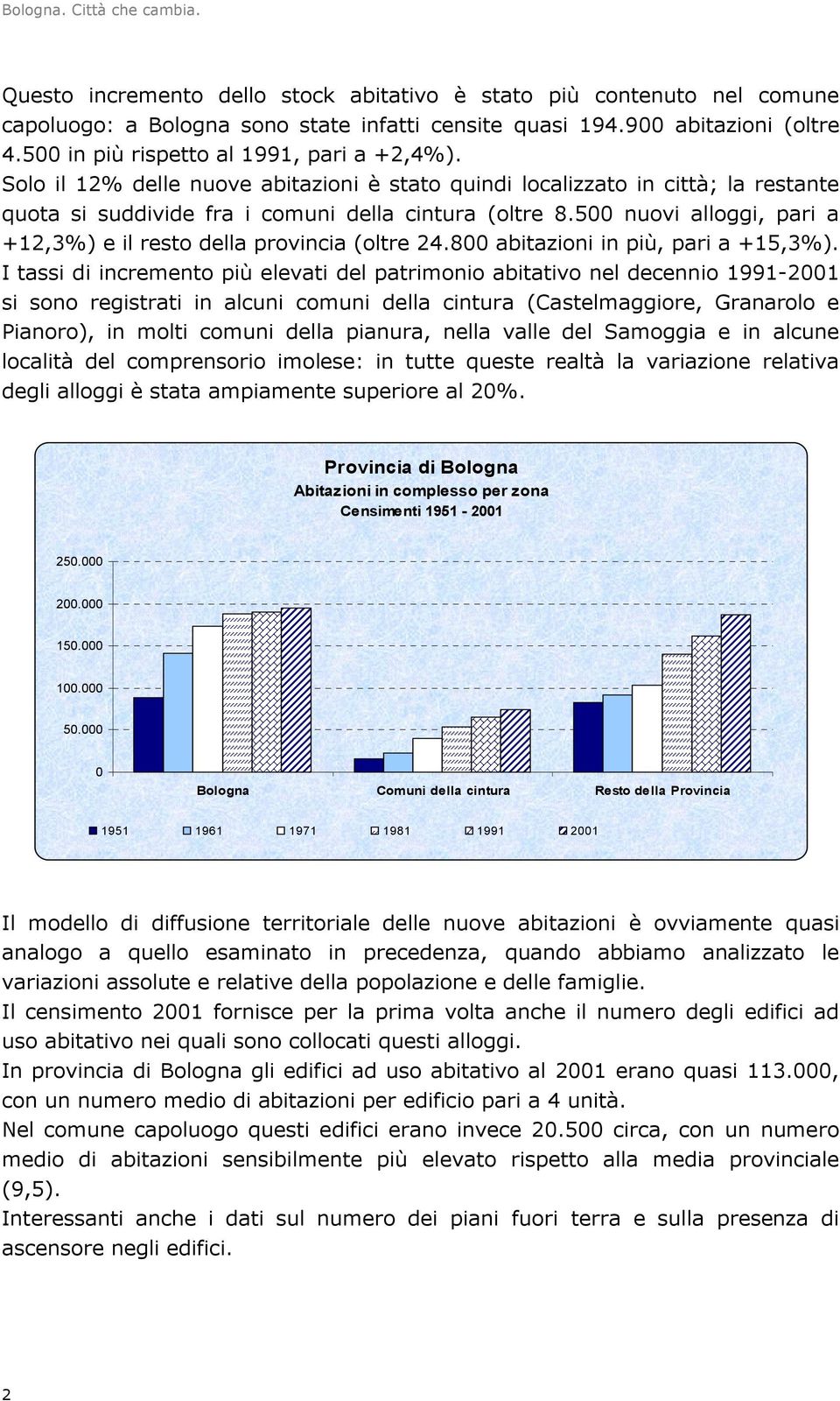 500 nuovi alloggi, pari a +12,3%) e il resto della provincia (oltre 24.800 abitazioni in più, pari a +15,3%).