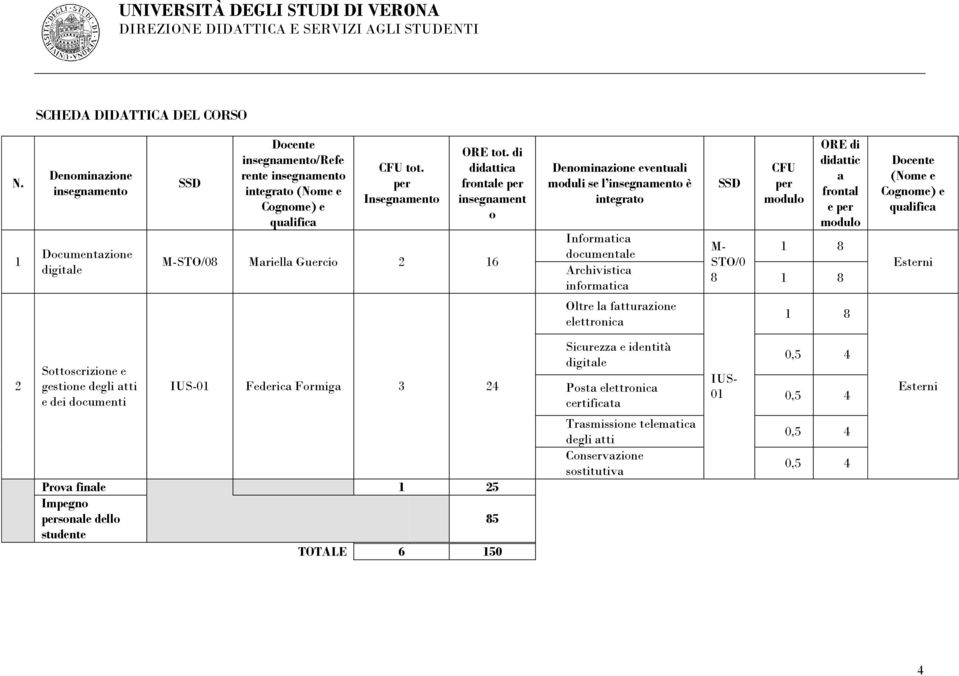 di didattica frontale per insegnament o M-STO/08 Mariella Guercio 2 16 Denominazione eventuali moduli se l insegnamento è integrato Informatica documentale Archivistica informatica SSD M- STO/0 8 CFU